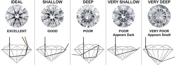 valutazione diamanti